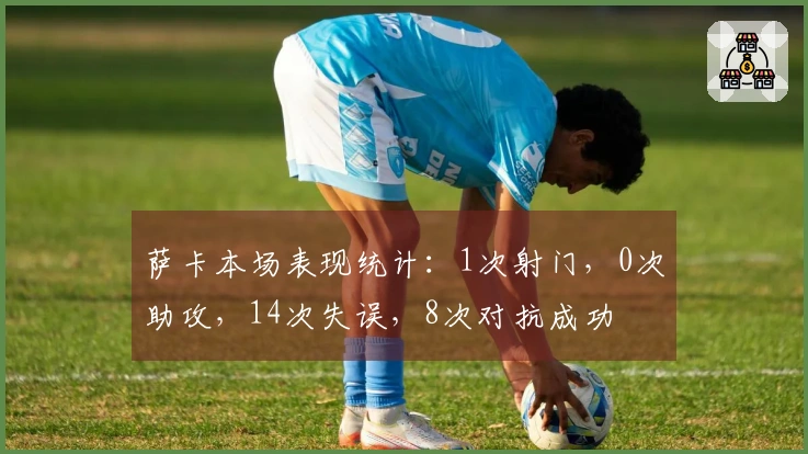 萨卡本场表现统计：1次射门，0次助攻，14次失误，8次对抗成功